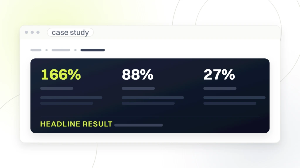 Beauty SEO Case Study. A published case study open in browser chrome, its results band showing 166% qualified leads, 88% new users and 27% site conversion, with prose rules under each figure.