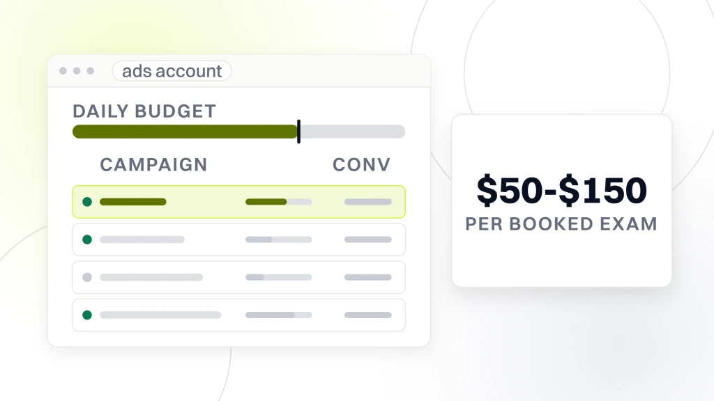 Chiropractor PPC Services. An ads account window with four campaign rows and a daily budget rail, the top row highlighted, beside a card reading $50-$150 over the words per booked exam.