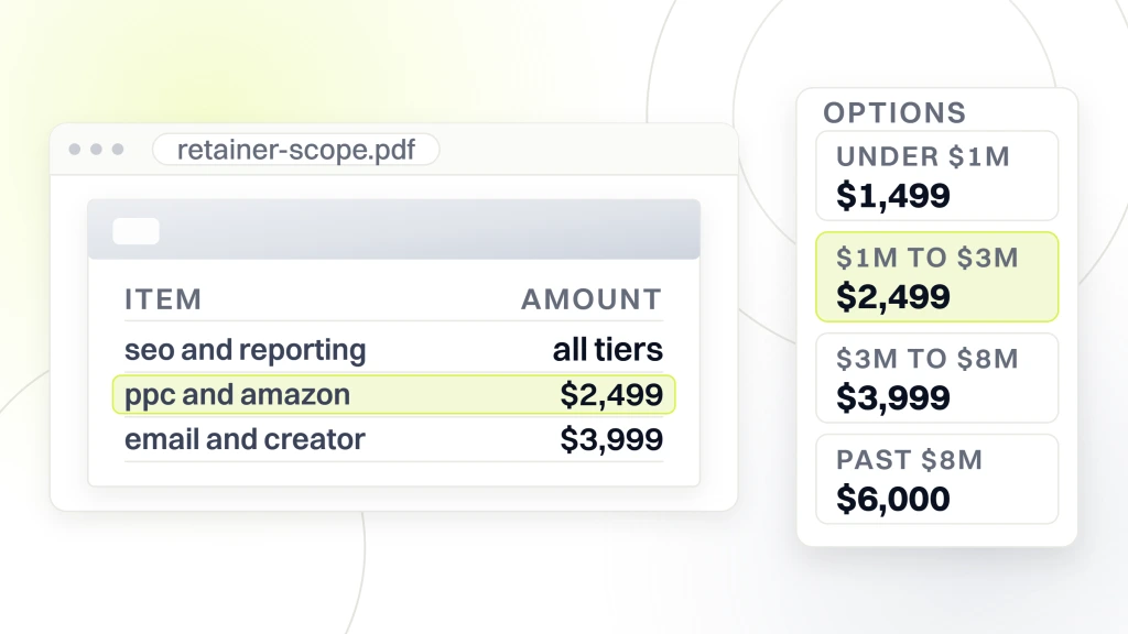 Health and Beauty Marketing Agency. A retainer scope document listing SEO and reporting on all tiers, PPC and Amazon from $2,499 and email and creator work from $3,999, beside an options card pricing brands under $1M at $1,499, $1M to $3M at $2,499, $3M to $8M at $3,999 and past $8M at $6,000 a month.