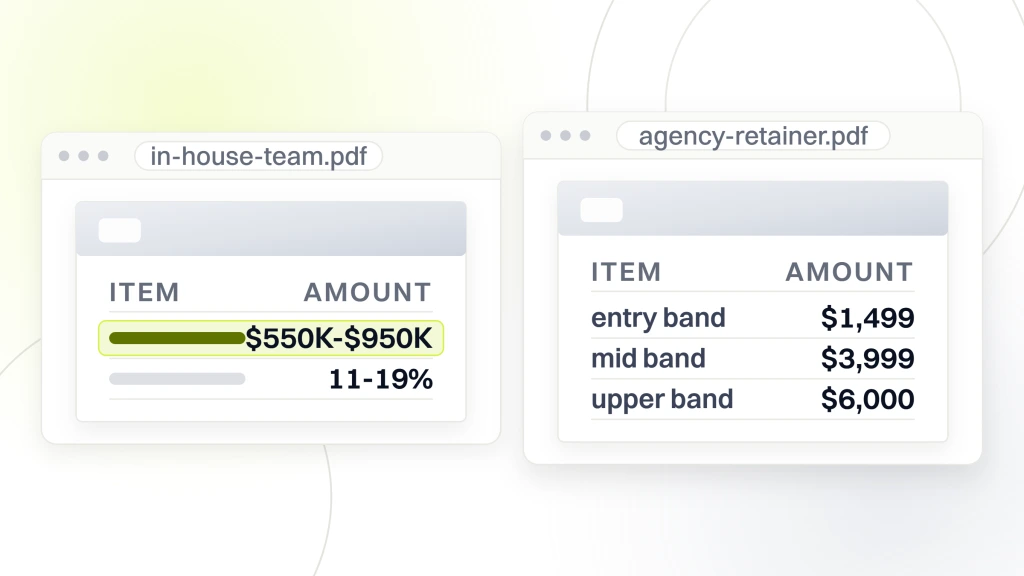 Two documents side by side. The left prices a fully loaded in-house team at $550K to $950K a year, eating 11 to 19% of revenue. The right lists agency retainer bands at $1,499, $3,999 and $6,000 a month, from a guide to health and Beauty Marketing Agency.