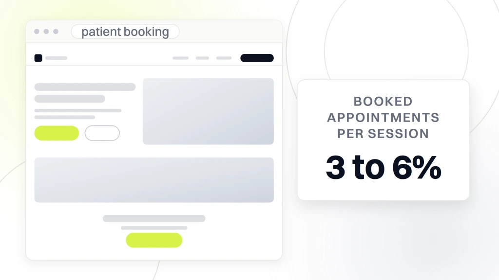 Best Healthcare Website Design. A healthcare practice site in browser chrome showing its nav, a static photographic hero, a trust band and a booking call to action, beside a card reading 3 to 6 percent booked appointments per session.