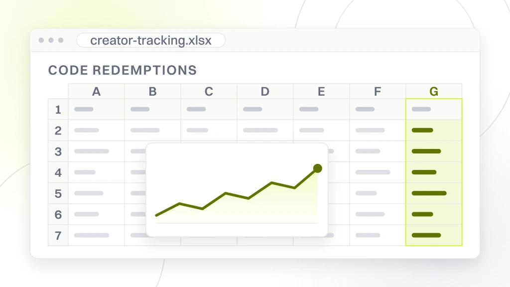 A spreadsheet export in browser chrome showing seven columns across six creator rows, with a chart object sitting over the cells and the read column highlighted, from a guide to influencer Marketing for Pet Products.