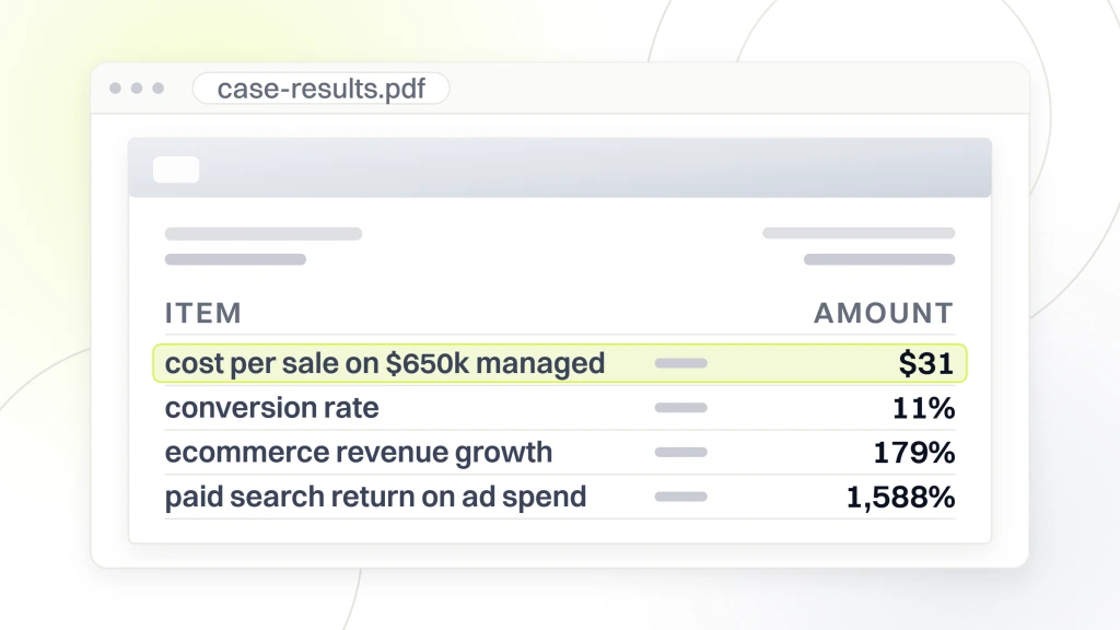 Food service marketing agency. A results document open in a viewer showing a $31 cost per sale across $650,000 of managed spend highlighted, an 11 percent conversion rate, 179 percent ecommerce revenue growth and paid search return on ad spend at 1,588 percent.