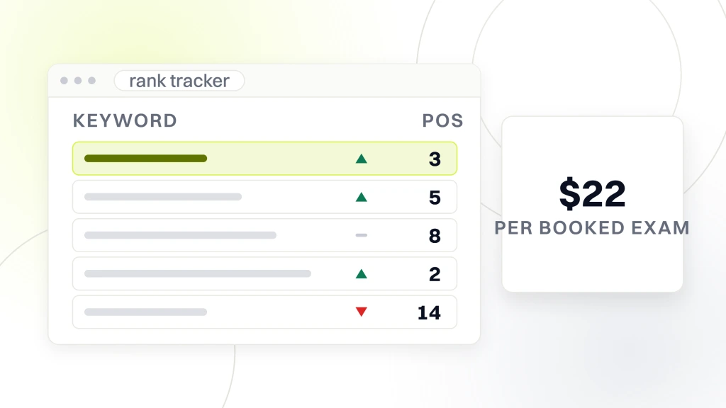 A rank tracker window with five keyword rows and their positions, beside a card reading $22 over the words per booked exam, from a guide to optometrist SEO.