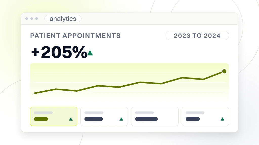 An analytics dashboard headed patient appointments, reading plus 205% beside a rising delta mark, with a 2023 to 2024 date range pill, a rising line and four metric tiles, from a guide to video Marketing Strategy for Chiropractors.