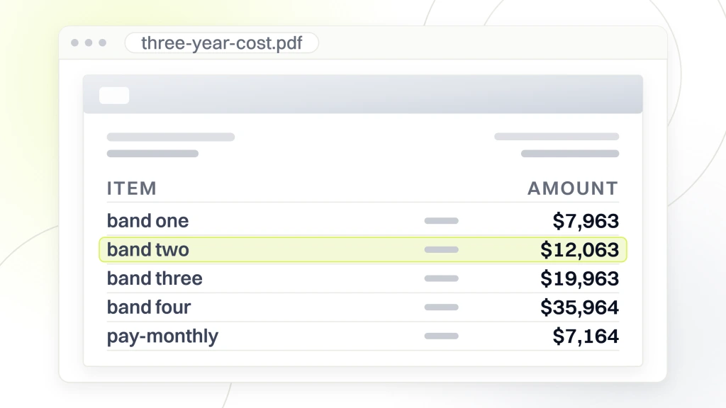 Website design pricing packages for small businesses. A three year cost document open in a viewer, addressed to a client, listing band one at $7,963, band two at $12,063, band three at $19,963, band four at $35,964 and pay-monthly at $7,164, with band two highlighted.