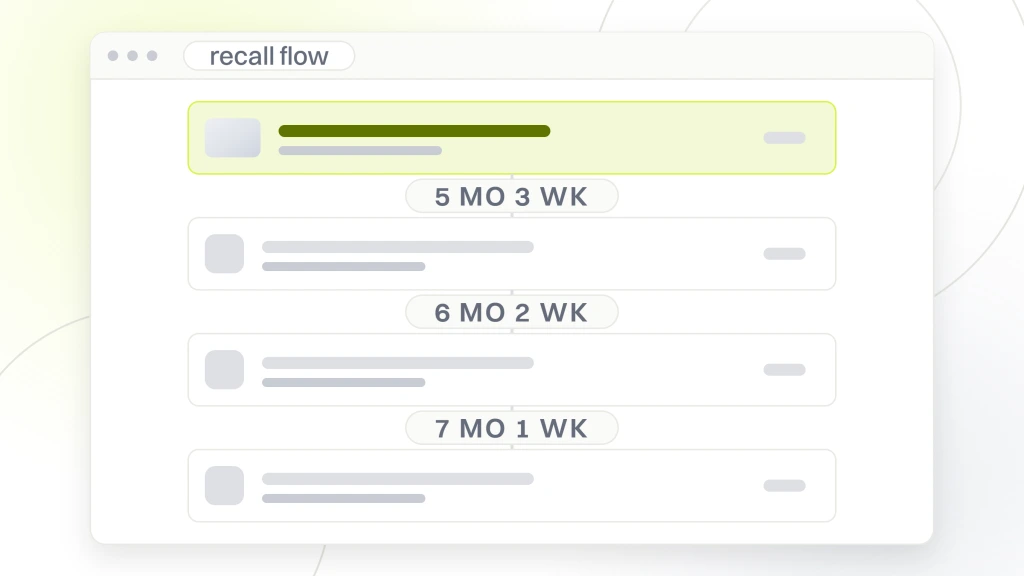 Dental Email Marketing. A flow builder showing three step cards joined by waits at 5 months 3 weeks, 6 months 2 weeks and 7 months 1 week, with the first step drawn as the live one.