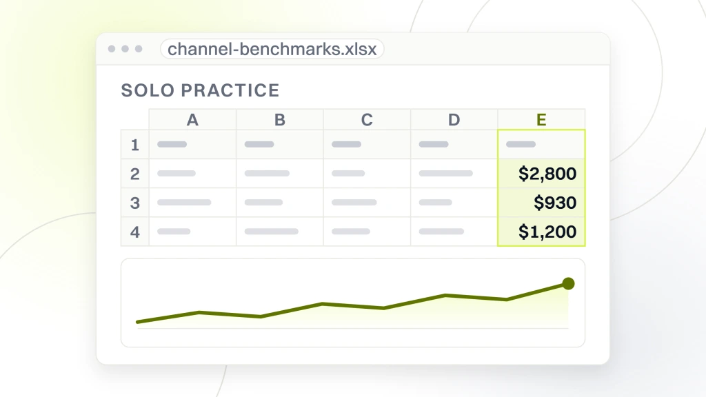Dental Marketing Cost. A spreadsheet export with a chart object over the cells, its read column headed solo practice and holding $2,800, $930 and $1,200 a month.
