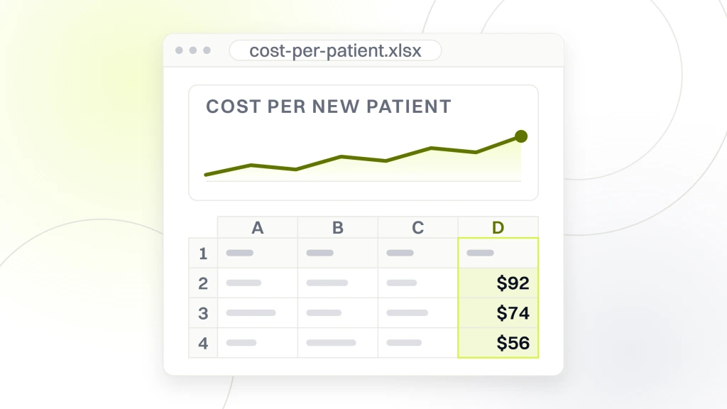 Dental marketing price. A spreadsheet export with a chart above the table it was built from, the read column headed cost per new patient and holding $92, $74 and $56.