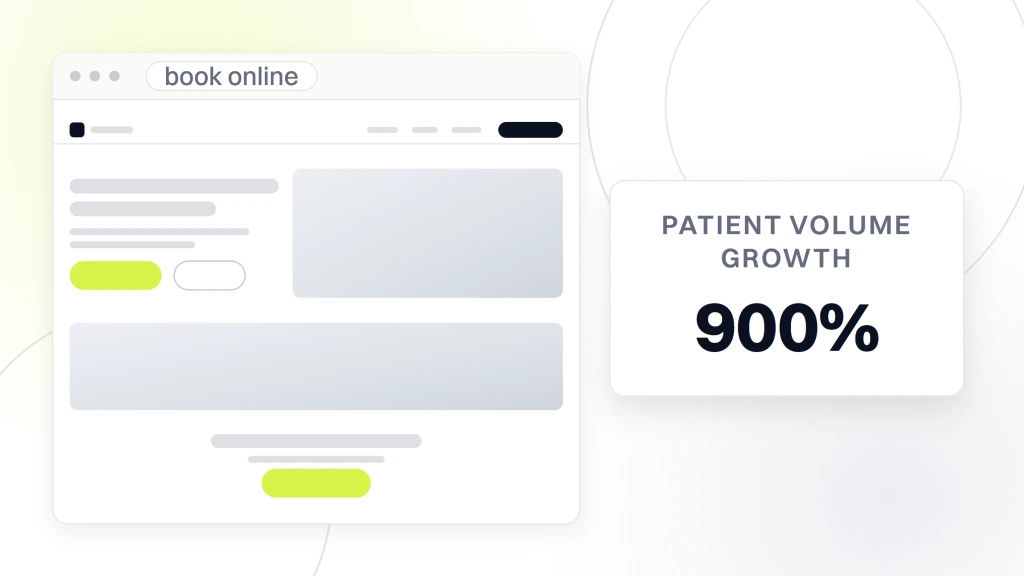 Dental website services. A dental practice site in browser chrome showing its nav, a photographic hero, a trust band and a booking call to action, beside a card reading 900 percent patient volume growth.