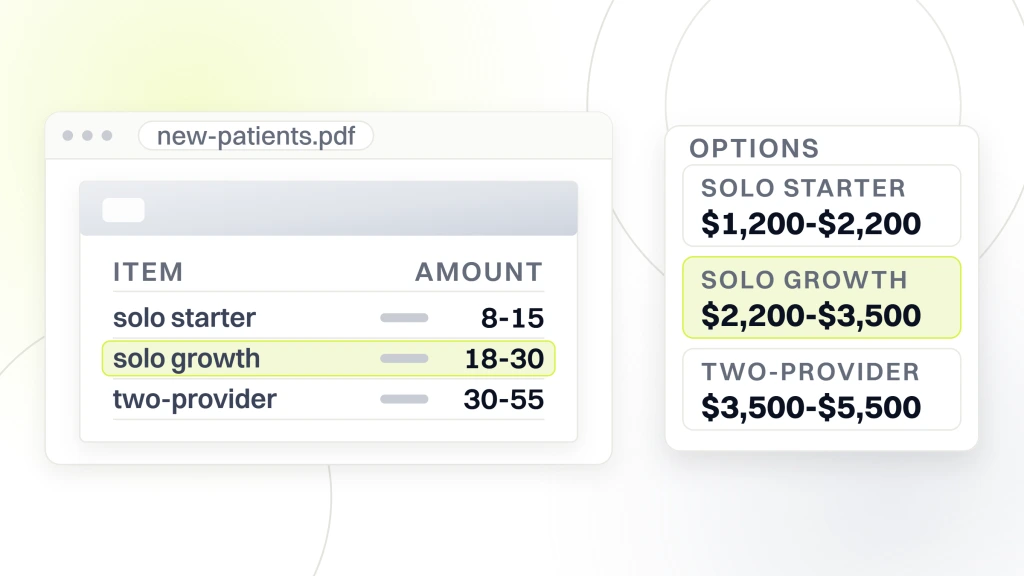 Digital Marketing for Chiropractors. A document listing expected new patients a month, 8 to 15 for a solo starter, 18 to 30 for solo growth and 30 to 55 for a two provider practice, beside an options card pricing the same three tiers at $1,200 to $2,200, $2,200 to $3,500 and $3,500 to $5,500 a month.