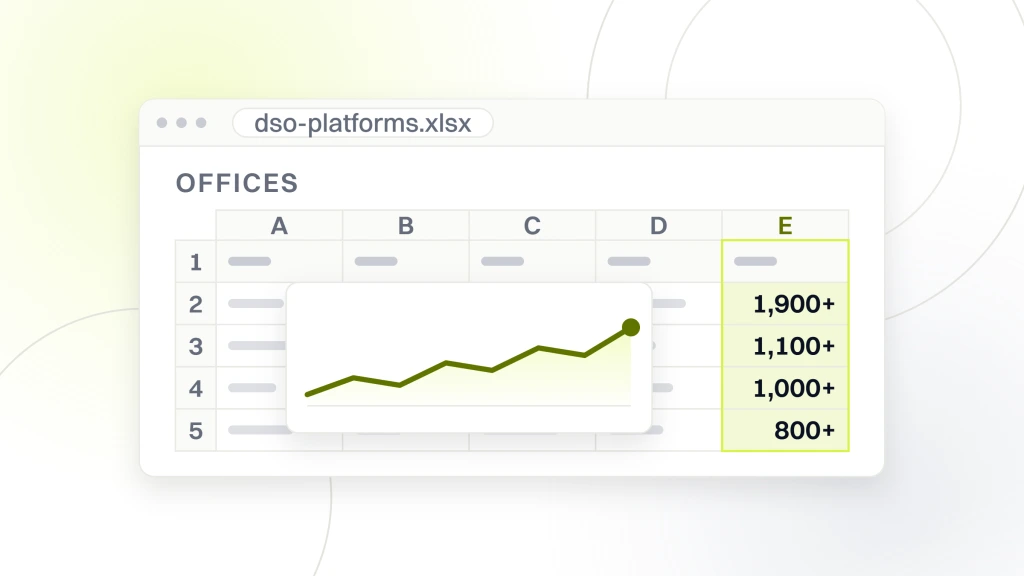 DSO Dental Companies. A spreadsheet export open in a viewer with a chart object over the cells, its read column holding the office counts 1,900+, 1,100+, 1,000+ and 800+ under the heading offices.