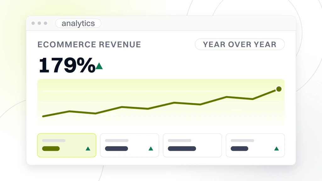 Ecommerce Marketing Best Practices. An analytics dashboard showing ecommerce revenue at 179 percent year over year against a rising sessions line, with a date range pill reading year over year and a row of four metric tiles beneath it.