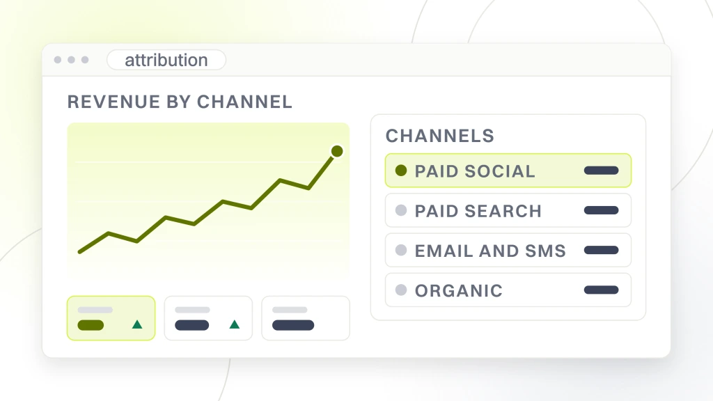 Best practices for ecommerce marketing. An attribution dashboard with a rising revenue line and three metric tiles on the left, and a channel table on the right listing paid social, paid search, email and sms, and organic, each with its own value column.