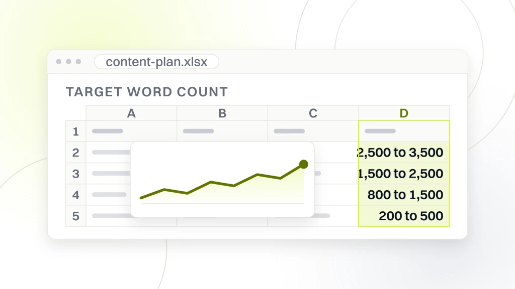 Healthcare SEO Writing. A spreadsheet export in browser chrome with a chart object over the cells, the read column holding target word counts by intent: 2,500 to 3,500, 1,500 to 2,500, 800 to 1,500 and 200 to 500.