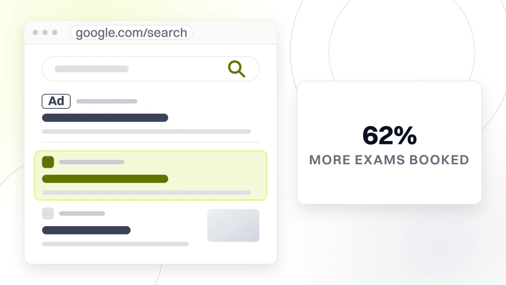 How to write a killer PPC ad for optometrist. A search results page with a query box, one ad listing and two organic listings with the top one highlighted, beside a panel reading 62 percent more exams booked.