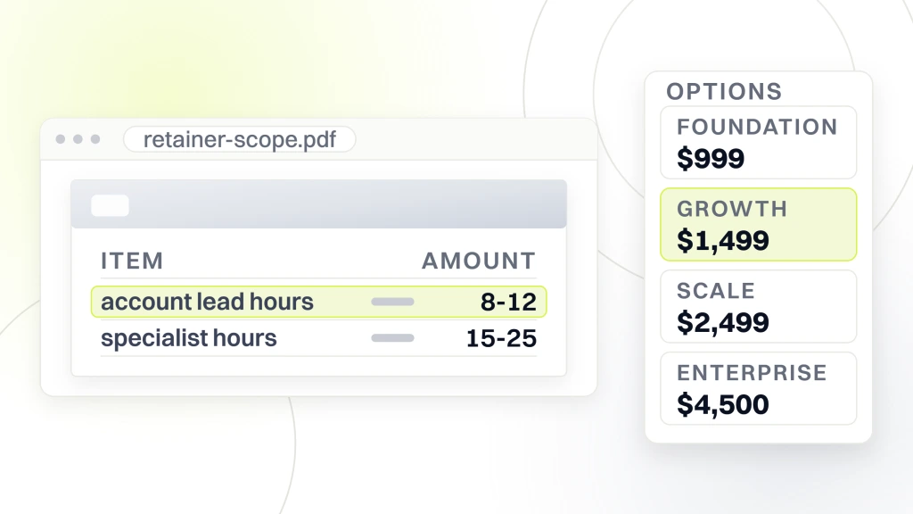 PPC Management Cost. A retainer scope document listing 8 to 12 account lead hours and 15 to 25 specialist hours a month, beside an options card pricing four tiers at $999, $1,499, $2,499 and $4,500 a month, with the second selected.