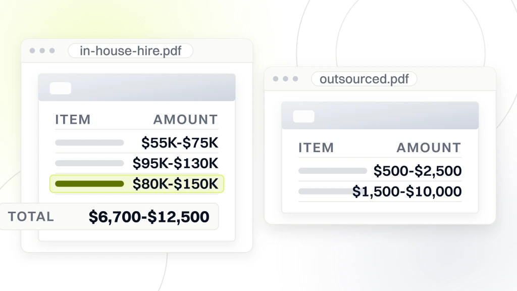 PPC management pricing. Two documents side by side. The left prices a junior at $55K to $75K, a mid to senior at $95K to $130K and a fully loaded hire at $80K to $150K, totalling $6,700 to $12,500 a month. The right prices a solo consultant at $500 to $2,500 and an agency team at $1,500 to $10,000 a month.