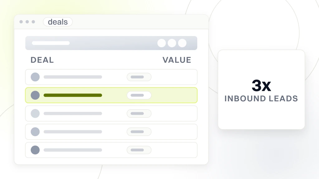 A CRM deal list in browser chrome with five rows and one highlighted, beside a panel reading 3x inbound leads, from a guide to B2B Sales Funnel.