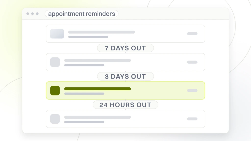 Dental Marketing Automation. A flow builder window showing four step cards joined by waits reading 7 days out, 3 days out and 24 hours out, with the third card marked as the live step.