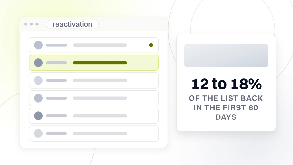 A mail client window listing six sends from a reactivation sequence, beside a panel reading 12 to 18 percent of the list back in the first 60 days, from a guide to dental Marketing Automation.