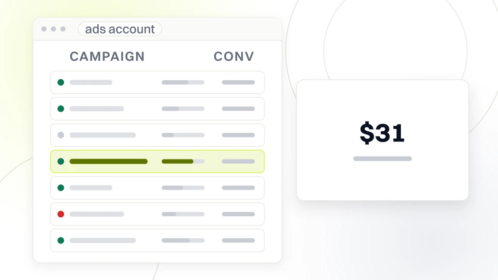 Google Ads Management Chicago. A Google Ads account window showing seven campaign rows with their status and daily budgets, one highlighted, beside a panel reading $31 cost per conversion.