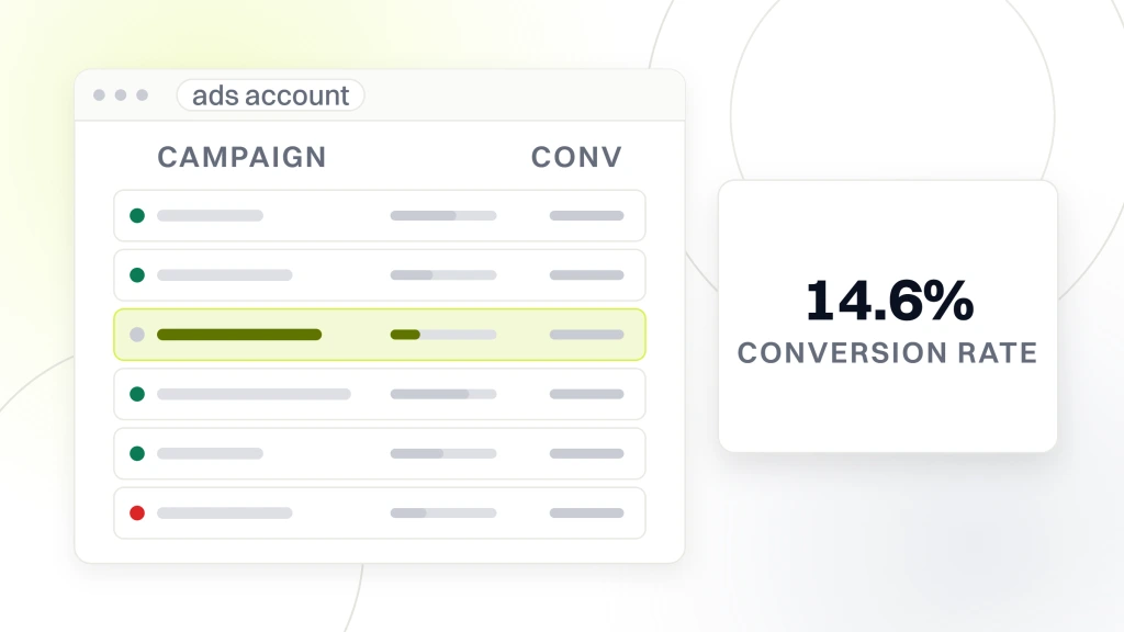 A Google Ads account window showing six service-specific campaign rows with their status and daily budgets, beside a panel reading 14.6 percent conversion rate, from a guide to google Ads Management Indianapolis.