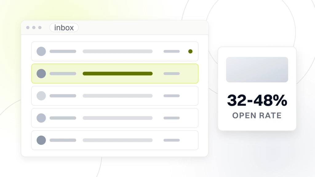 Real Estate Email Marketing. A mail client window listing five sends with sender and subject rules, avatars, time stamps and an unread dot, beside a card reading 32-48% over the words open rate.
