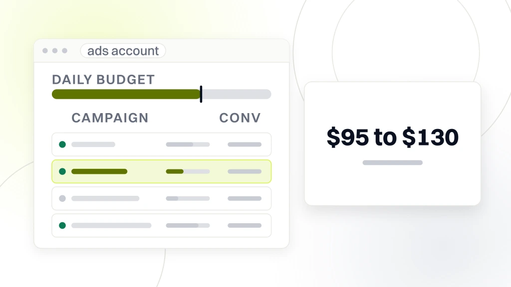 PPC for real estate agents. A Google Ads account window showing four intent-split campaign rows with their status and daily budgets, one highlighted, beside a panel reading $95 to $130 cost per booked consult.