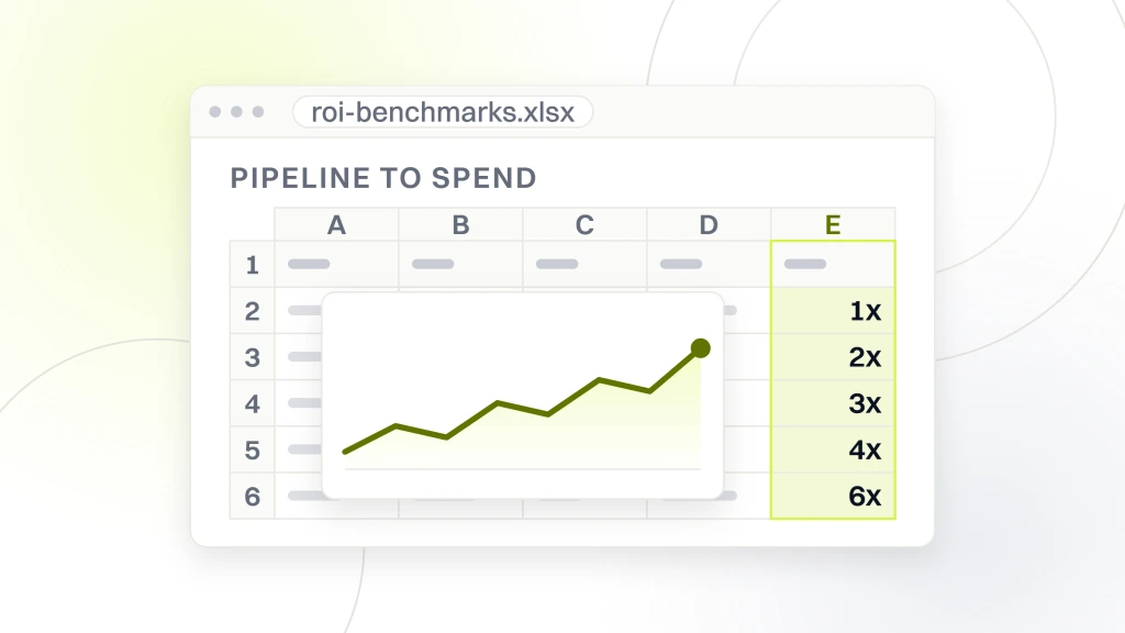 SAAS SEO KPIS. A spreadsheet export in browser chrome with a chart object sitting over the cells, the read column holding the pipeline-to-spend band the post sets out: 1x, 2x, 3x, 4x and 6x.