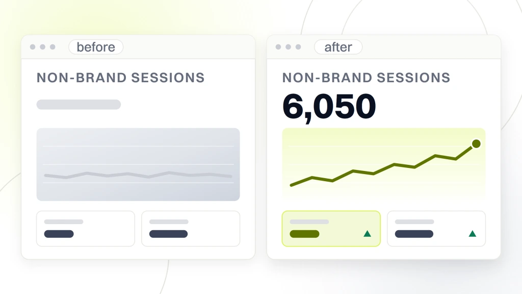 SEO Strategy for Fashion Company. Two analytics windows side by side labeled before and after. The before side shows a flat grey line with the session figure drawn as a rule, the after side shows a rising line with the figure reading 6,050.