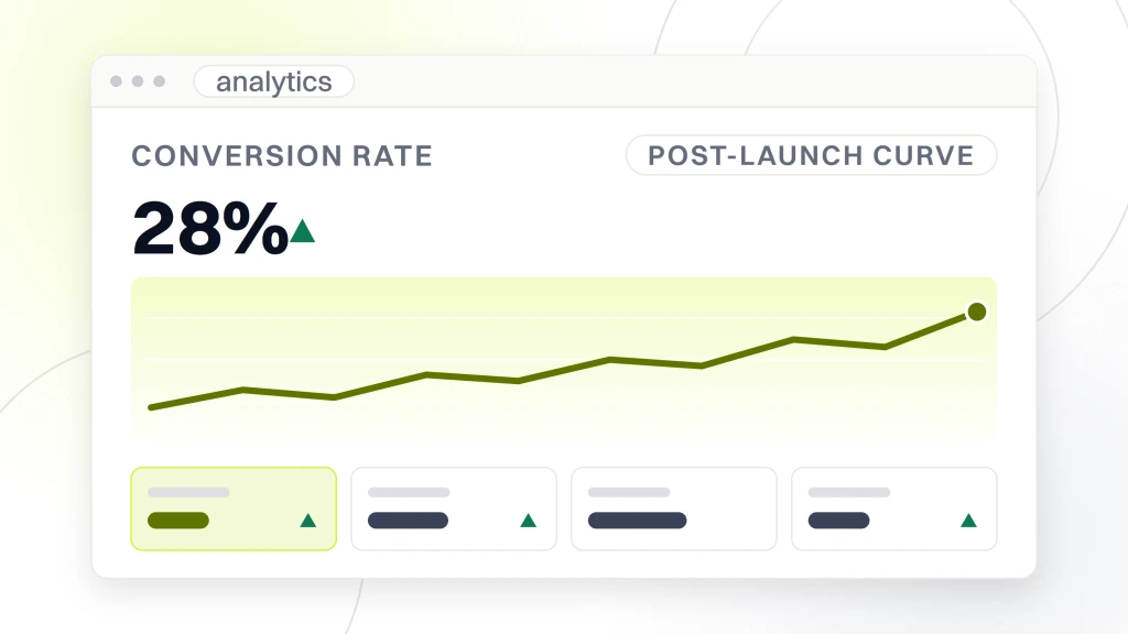 WooCommerce SEO Services That Grow DTC Sales. An analytics dashboard reading conversion rate at 28 percent against a rising line, with a date range pill reading post-launch curve and a row of four metric tiles beneath it.