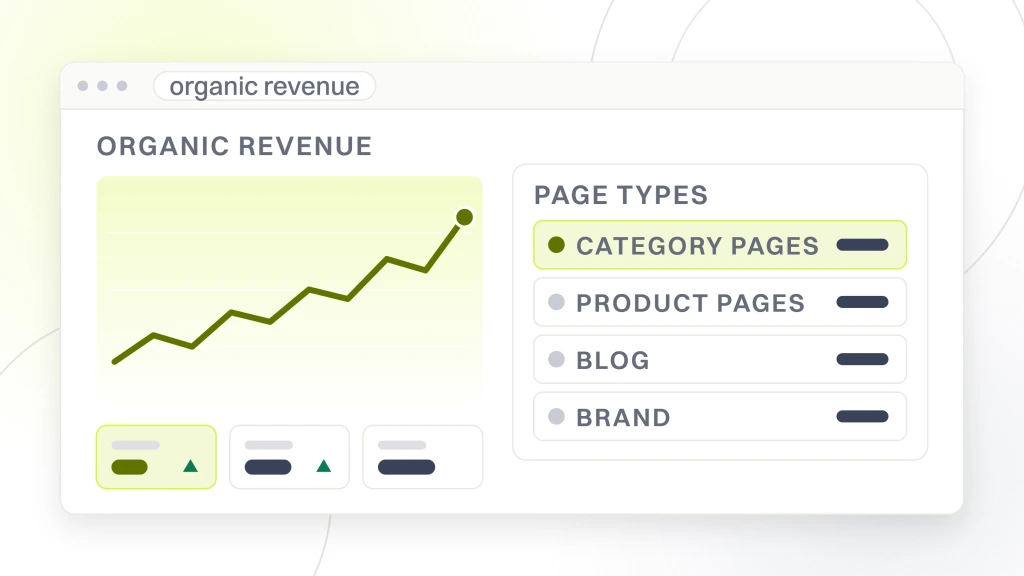 WooCommerce SEO Services. An analytics dashboard with a rising organic revenue line and three metric tiles on the left, and a page type table on the right listing category pages, product pages, blog and brand, each with its own value column.