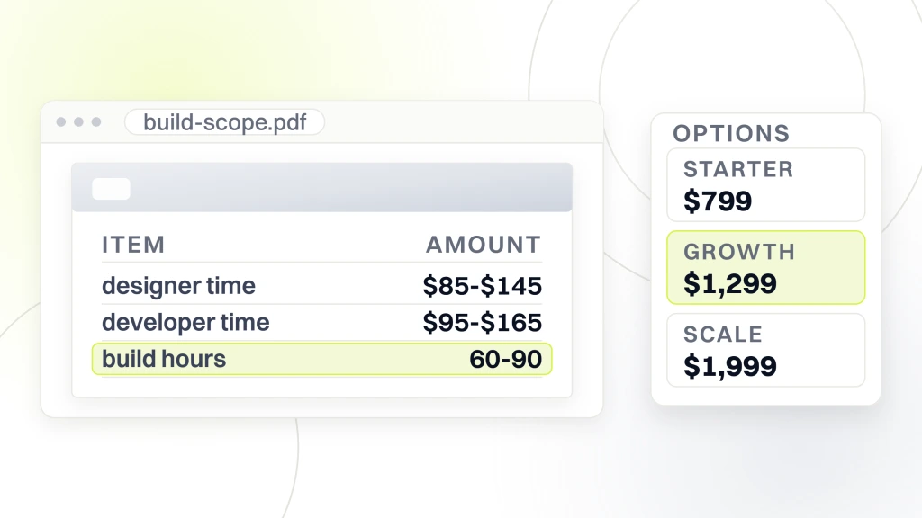 A build scope document listing designer time at $85 to $145 an hour, developer time at $95 to $165 an hour and 60 to 90 build hours, beside an options card offering packages at $2,500, $4,500 and $7,500, with the middle one selected, from a guide to small Business Web Design Services Near Me.