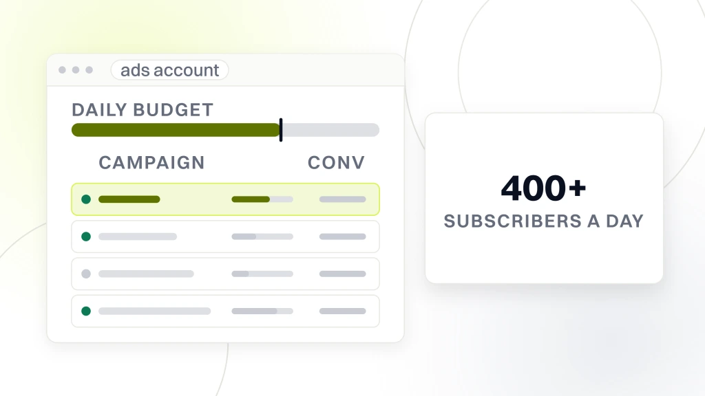 An ads account window with four campaign rows and a daily budget rail, the top row highlighted, beside a card reading 400+ over the words subscribers a day, from a guide to SaaS PPC Services.