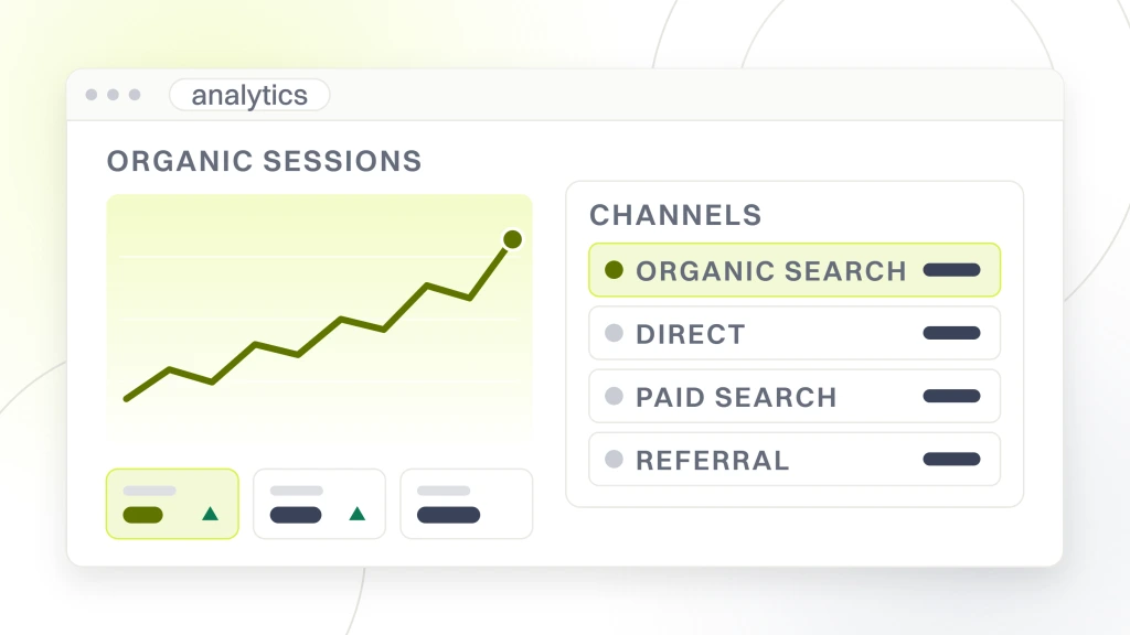 SEO for Beauty Industry. An analytics dashboard showing a rising organic sessions line with three metric tiles beneath it, beside a channel table listing organic search, direct, paid search and referral.