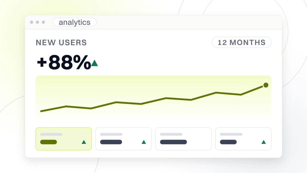 Beauty industry SEO. An analytics dashboard headed new users, reading +88% beside a rising delta mark, with a twelve month date range pill, a rising sessions line and a row of four metric tiles.