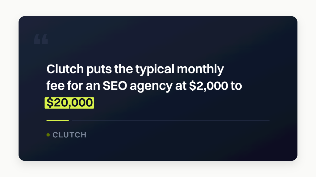 SEO agency pricing. A dark inset card carrying the sentence that Clutch puts the typical monthly fee for an SEO agency at $2,000 to $20,000, with the last line highlighted and attributed to Clutch.
