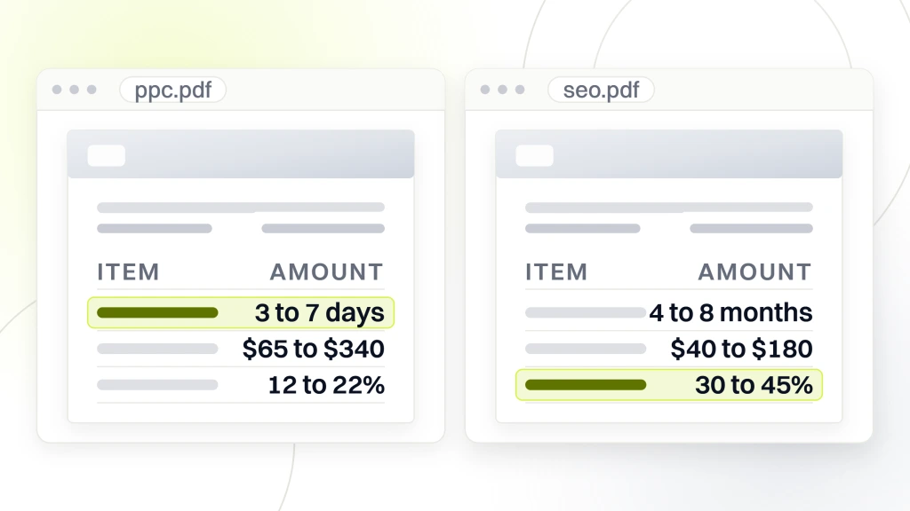 SEO vs PPC for Real Estate. Two documents side by side. The left prices PPC at 3 to 7 days to first lead highlighted, $65 to $340 cost per lead and a 12 to 22 percent close rate on showings. The right prices SEO at 4 to 8 months to first lead, $40 to $180 cost per lead and a 30 to 45 percent close rate highlighted.