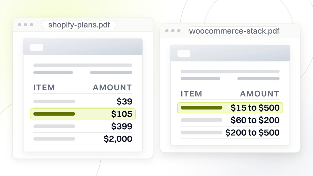 Shopify vs WooCommerce SEO. Two cost documents side by side. The left lists Shopify plans, Basic at $39, Standard at $105 highlighted, Advanced at $399 and Plus from $2,000 a month. The right lists the WooCommerce stack, hosting at $15 to $500 a month, a premium theme at $60 to $200 once and premium plugins at $200 to $500 a year.