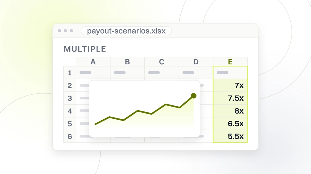 Should I Sell My Dental Practice to a DSO. A spreadsheet export in browser chrome with a chart object sitting over the cells, the read column holding the multiples the post sets out by scenario: 7x, 7.5x, 8x, 6.5x and 5.5x.