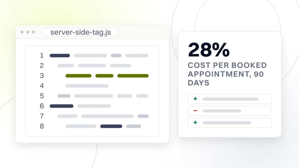 HIPAA compliant dental website. A code editor pane of eight lines with one highlighted, beside a card reading 28 percent cost per booked appointment over 90 days.