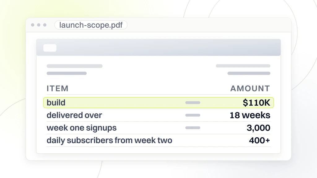 Web app design and development. A scope document open in a viewer showing a $110K build highlighted, delivered over 18 weeks, with 3,000 week one signups and 400 or more daily subscribers from week two.