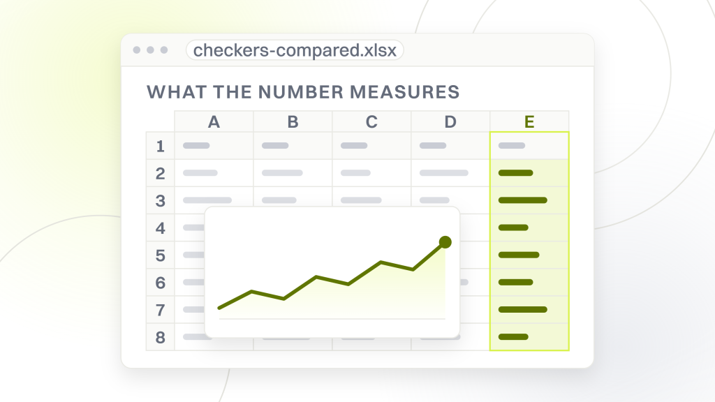 Website checker. A spreadsheet export with five columns and seven rows of cells under a heading reading what the number measures, and a chart object over the grid.