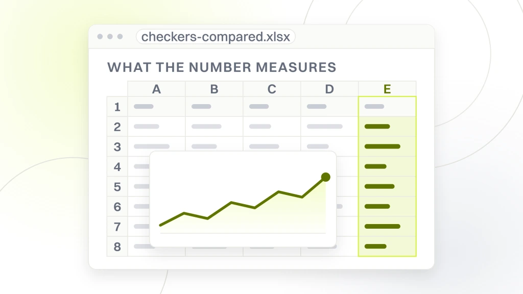 Website checker. A spreadsheet export with five columns and seven rows of cells under a heading reading what the number measures, and a chart object over the grid.