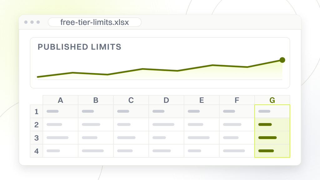 Website ranking checker. A spreadsheet window with a chart at the top and the limits table it was built from underneath, seven columns of cells.