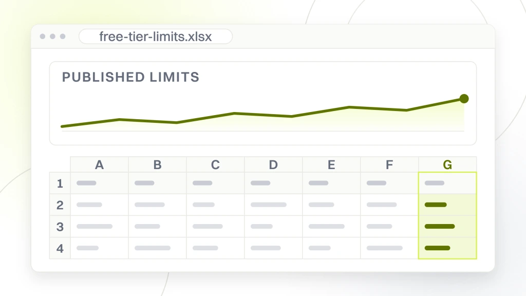Website ranking checker. A spreadsheet window with a chart at the top and the limits table it was built from underneath, seven columns of cells.