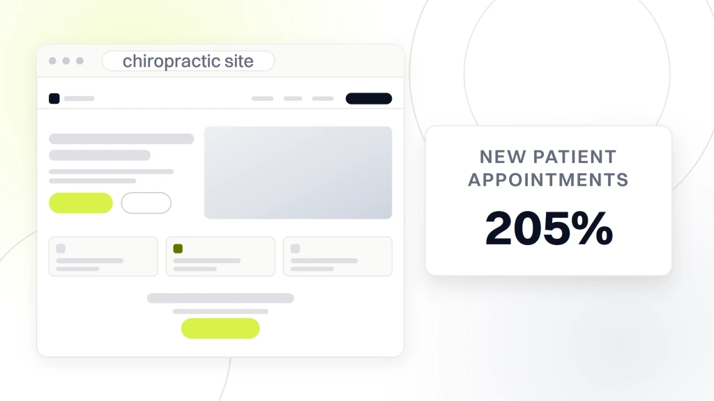 Website Design for Chiropractors. A chiropractic practice site in browser chrome showing its nav, a photographic hero, condition cards and a booking call to action, beside a card reading 205 percent new patient appointments.