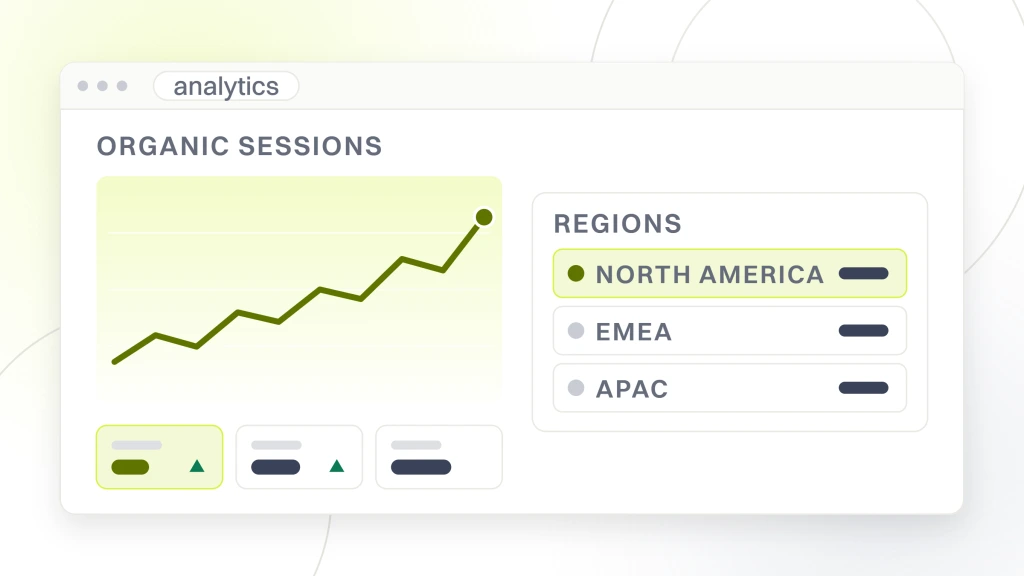 Enterprise SaaS SEO. An analytics dashboard showing a rising organic sessions line with three metric tiles beneath it, beside a table listing North America, EMEA and APAC.
