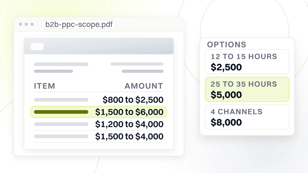 B2B PPC Agency Pricing. A quote document open in a viewer listing add-on line items, creative production at $800 to $2,500 per asset, a landing page build at $1,500 to $6,000, a video ad edit at $1,200 to $4,000 and one-time attribution setup at $1,500 to $4,000, beside an options card holding three retainer tiers: $2,500 for 12 to 15 hours, $5,000 for 25 to 35 hours and $8,000 for 4 channels.